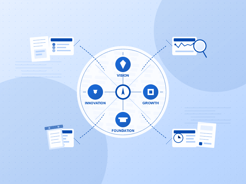 Strategic Guidance Illustration